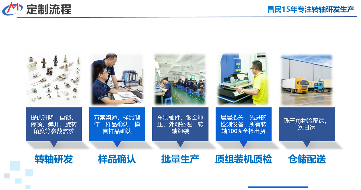九游在线注册-九游（中国）定制